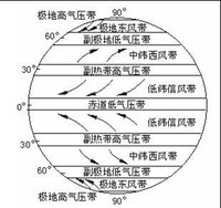 副热带高气压带