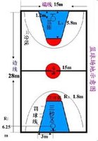 篮球规则_钱塘小学部烈火街球社