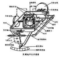 三轴微机械陀螺仪的结构设计与仿真