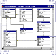法律数据库是什么关系 数据库关系模式是什么