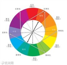 色彩心理学