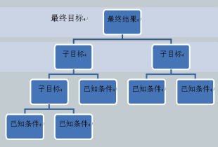 充分条件_充分条件和必要条件图_充分条件和充分不必要