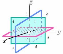 空间直角坐标系_360百科