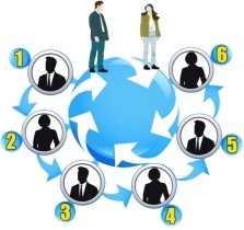 六度空间理论是什么?_QQ空间_奇飞知识网