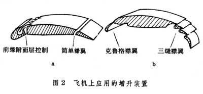 后缘襟翼的增升原理是什么_后缘襟翼图片