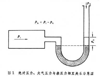 图4为压阻式压力传感器的原理示意