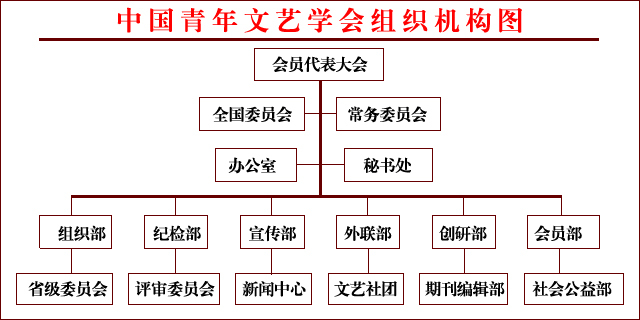 中国国家机构的组织原则_党的上下级组织之间要_国家机构的联系