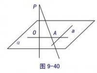 内的一条直线,如果和穿过这个平面的一条斜线在这个平面内的射影垂直