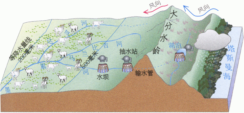 澳大利亚什么资源丰盛