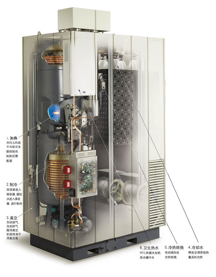 太阳能空调原理 - 太阳能空调原理图片 - 太阳能