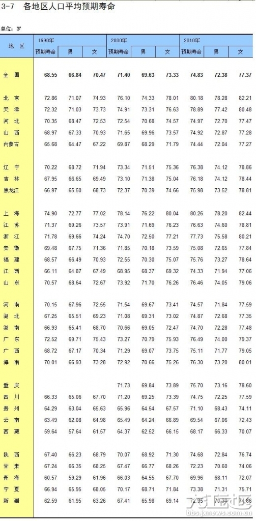 中国人口老龄化_中国人口平均寿命