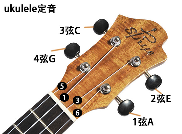 尤克里里