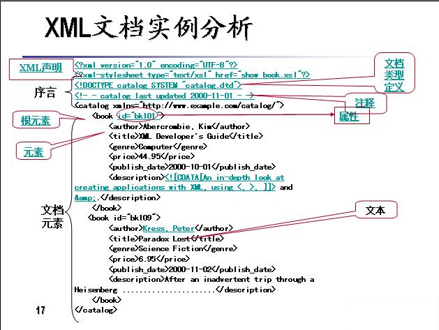 xml文件的优点-android广播机制_xml存储 优点