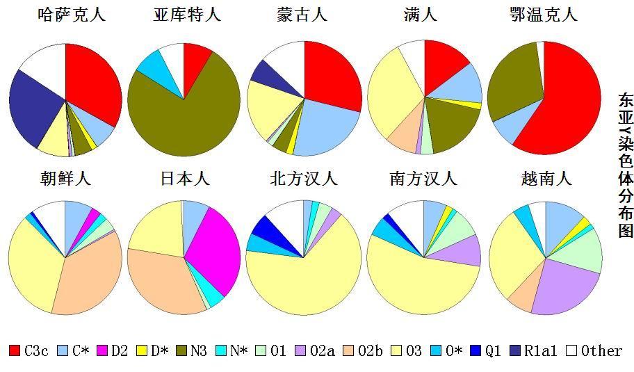 韩国人口y_韩国人口