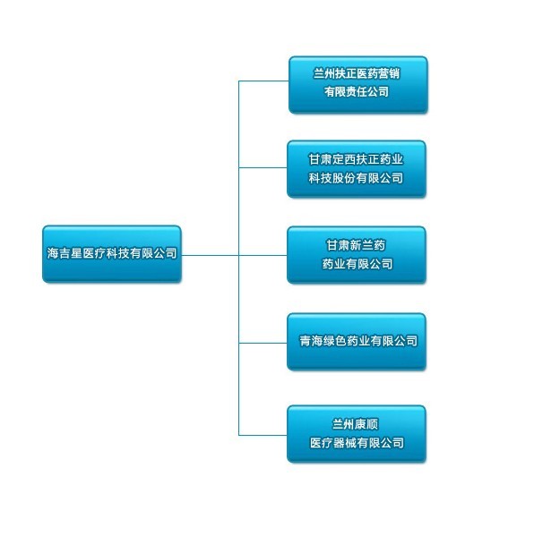 关于质量管理体系在中小型医疗器械生产企业运行中出现的问题的探究的毕业论文参考文献格式范文