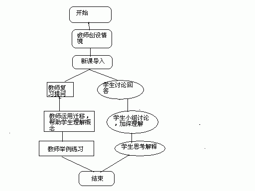 初中化学_初中化学_教学视频大全