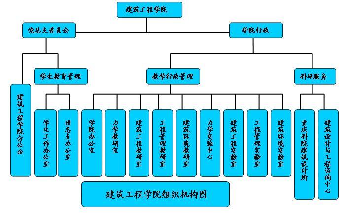 工程造价(房地产经营与管理方向)