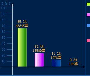 中国各民族人口_各民族人口数