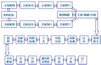 锂离子电池主要由正极图片