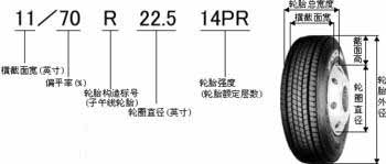 輪胎規格 - liangyunhao168的日誌 - 網易博客