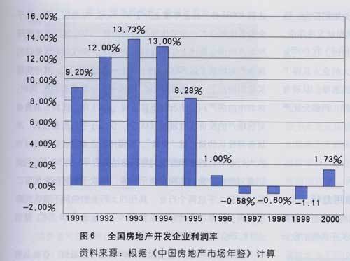 第六章 資本的循環和週轉及社會資本再生產