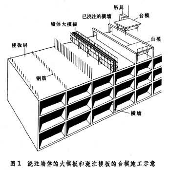 工具式模板工程包括图片