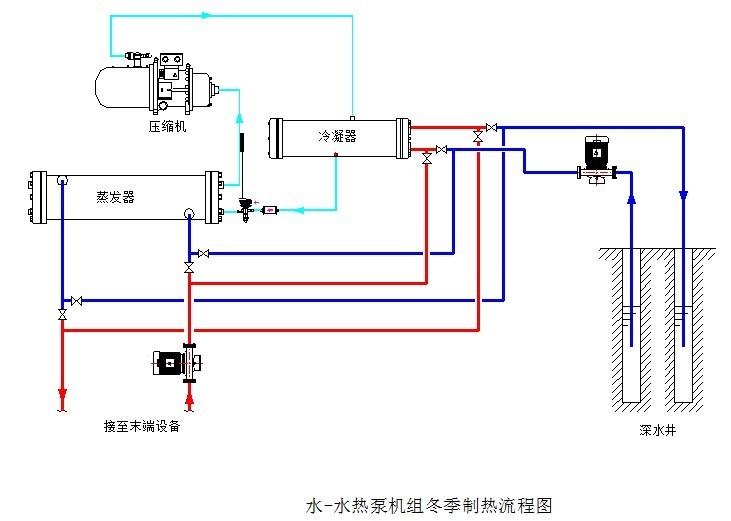 用圖解說明中央空調機組制熱原理: 水系統工作原理 水冷中央空調