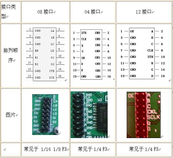 > led顯示屏_接線圖分享