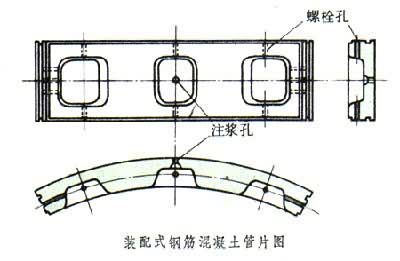 装配式衬砌