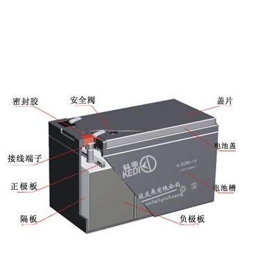 铅蓄电池_360百科